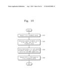 Memory Systems and Operating Methods of Memory Controllers diagram and image