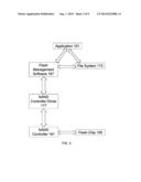 RAPID READING FROM MEMORY DEVICES diagram and image