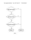 RAPID READING FROM MEMORY DEVICES diagram and image