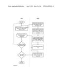 CONTENT MANAGEMENT PLATFORM APPARATUS, METHODS, AND SYSTEMS diagram and image