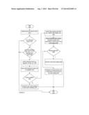 CONTENT MANAGEMENT PLATFORM APPARATUS, METHODS, AND SYSTEMS diagram and image