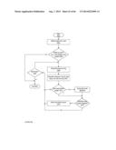 CONTENT MANAGEMENT PLATFORM APPARATUS, METHODS, AND SYSTEMS diagram and image