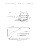 Tunable Sector Buffer for Wide Bandwidth Resonant Global Clock     Distribution diagram and image