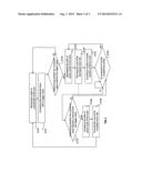 Regulating the Activity of a Core diagram and image