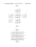 GESTURE-BASED USER INTERFACE METHOD AND APPARATUS diagram and image