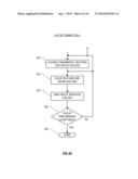 BOOSTING TRANSISTOR PERFORMANCE WITH NON-RECTANGULAR CHANNELS diagram and image