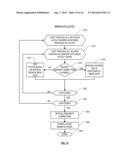 BOOSTING TRANSISTOR PERFORMANCE WITH NON-RECTANGULAR CHANNELS diagram and image