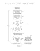 Access to Vaulted Credentials Using Login Computer and Mobile Computing     Device diagram and image