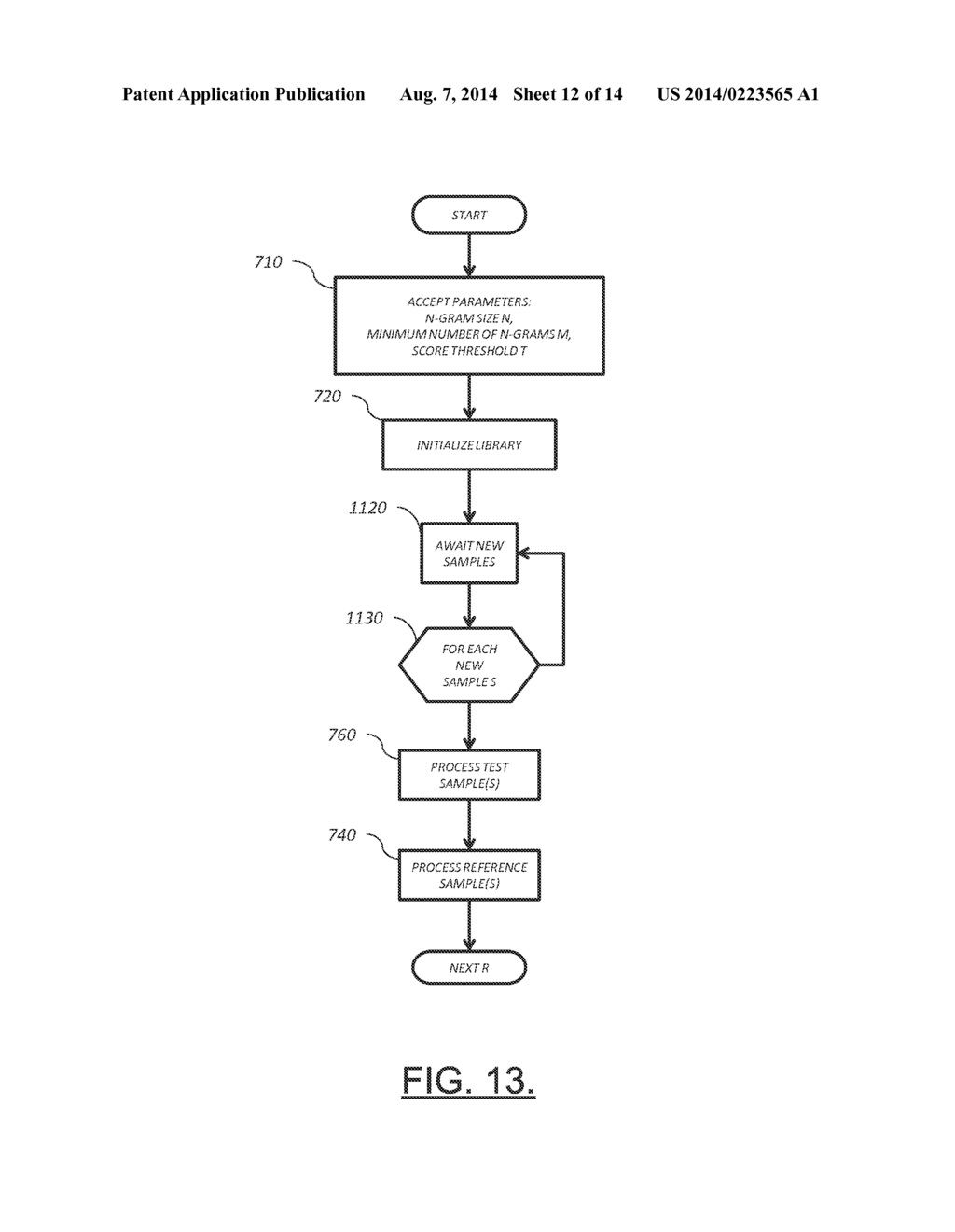 Apparatus And Method For Identifying Similarity Via Dynamic Decimation Of     Token Sequence N-Grams - diagram, schematic, and image 13