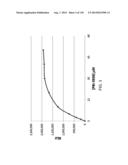 OPLOPHORUS-DERIVED LUCIFERASES, NOVEL COELENTERAZINE SUBSTRATES, AND     METHODS OF USE diagram and image