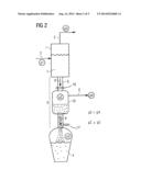 METHOD AND DEVICE FOR PRODUCING PIG IRON diagram and image