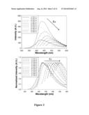 METAL-ENHANCED PHOTOLUMINESCENCE FROM CARBON NANODOTS diagram and image