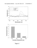 METAL-ENHANCED PHOTOLUMINESCENCE FROM CARBON NANODOTS diagram and image