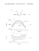 COMPENSATING FOR PROCESS VARIATION IN INTEGRATED CIRCUIT FABRICATION diagram and image