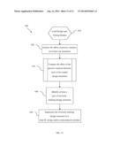 COMPENSATING FOR PROCESS VARIATION IN INTEGRATED CIRCUIT FABRICATION diagram and image