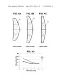 CATADIOPTRIC OPTICAL SYSTEM WITH MULTI-REFLECTION ELEMENT FOR HIGH     NUMERICAL APERTURE IMAGING diagram and image