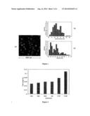 Exfoliating Laminar Material by Ultrasonication in Surfactant diagram and image