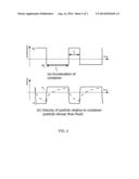 APPARATUS AND METHOD FOR PROVIDING ASYMMETRIC OSCILLATIONS diagram and image