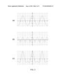 APPARATUS AND METHOD FOR PROVIDING ASYMMETRIC OSCILLATIONS diagram and image