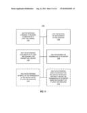 CONDITIONAL CHANNEL MEASUREMENT OPERATIONS BASED ON MEASUREMENT TIMING     CRITERION diagram and image