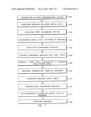 System and Method for Data Scrambling to Reduce the Crest Factor in an     OFDM Waveform diagram and image