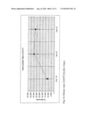 IMMUNOGENIC COMPOSITIONS AGAINST HUMAN PROGASTRIN PEPTIDES diagram and image