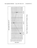 IMMUNOGENIC COMPOSITIONS AGAINST HUMAN PROGASTRIN PEPTIDES diagram and image