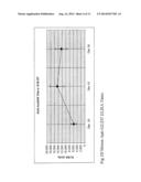 IMMUNOGENIC COMPOSITIONS AGAINST HUMAN PROGASTRIN PEPTIDES diagram and image