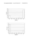 METHODS FOR DIAGNOSING AND MONITORING DISEASES OR CONDITIONS USING DISEASE     MODIFIED BIOMOLECULES AND MEASUREMENT OF A FUNCTIONAL IMMUNE RESPONSE diagram and image