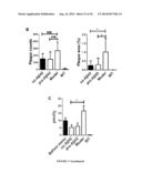 VACCINES FOR PREVENTING AND TREATING ALZHEIMER S DISEASE diagram and image