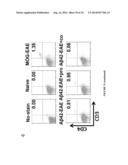 VACCINES FOR PREVENTING AND TREATING ALZHEIMER S DISEASE diagram and image