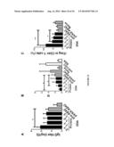 VACCINES FOR PREVENTING AND TREATING ALZHEIMER S DISEASE diagram and image