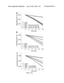 METHODS FOR SCAVENGING NITRIC OXIDE USING CERIUM OXIDE NANOPARTICLES diagram and image