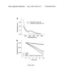 METHODS FOR SCAVENGING NITRIC OXIDE USING CERIUM OXIDE NANOPARTICLES diagram and image