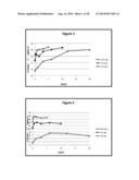 Silver Oxide Formulations diagram and image