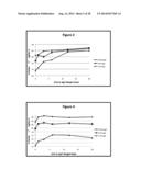 Silver Oxide Formulations diagram and image