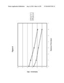 Silver Oxide Formulations diagram and image