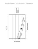 Silver Oxide Formulations diagram and image