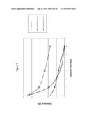 Silver Oxide Formulations diagram and image