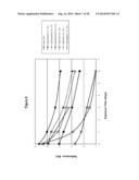 Silver Oxide Formulations diagram and image