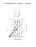 Silver Oxide Formulations diagram and image