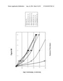 Silver Oxide Formulations diagram and image