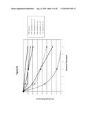 Silver Oxide Formulations diagram and image