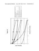 Silver Oxide Formulations diagram and image