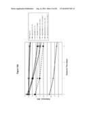 Silver Oxide Formulations diagram and image