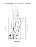 Silver Oxide Formulations diagram and image