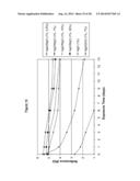 Silver Oxide Formulations diagram and image