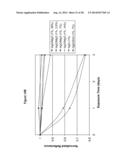 Silver Oxide Formulations diagram and image