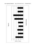 Silver Oxide Formulations diagram and image