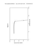 Silver Oxide Formulations diagram and image